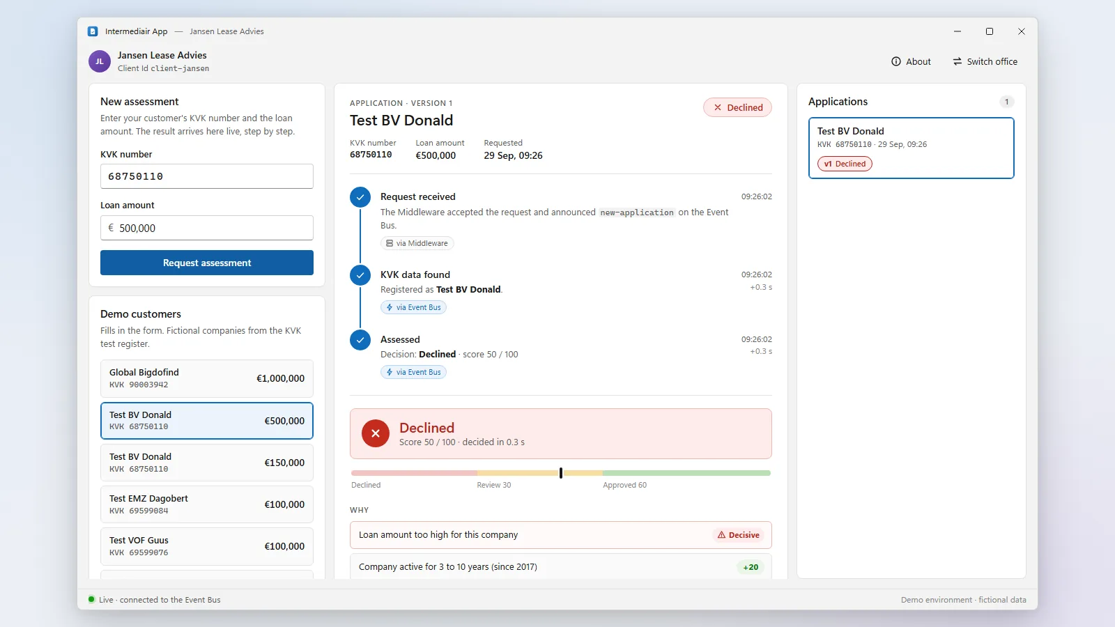 The Jansen office: Test BV Donald version 1 declined, score 50, decisive reason loan amount too high for this company.