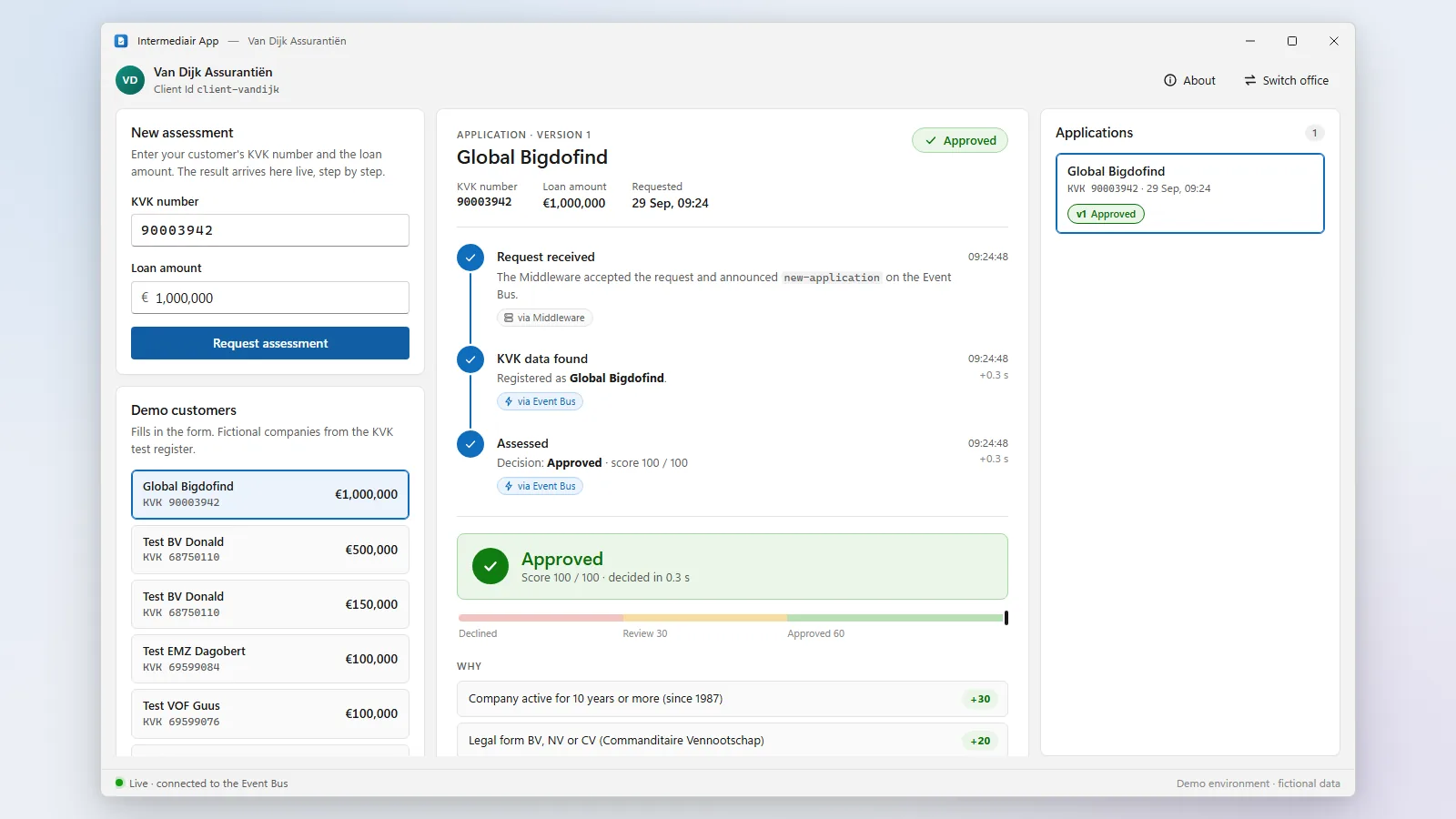 The Van Dijk office: Global Bigdofind approved, score 100, three steps each with its time.