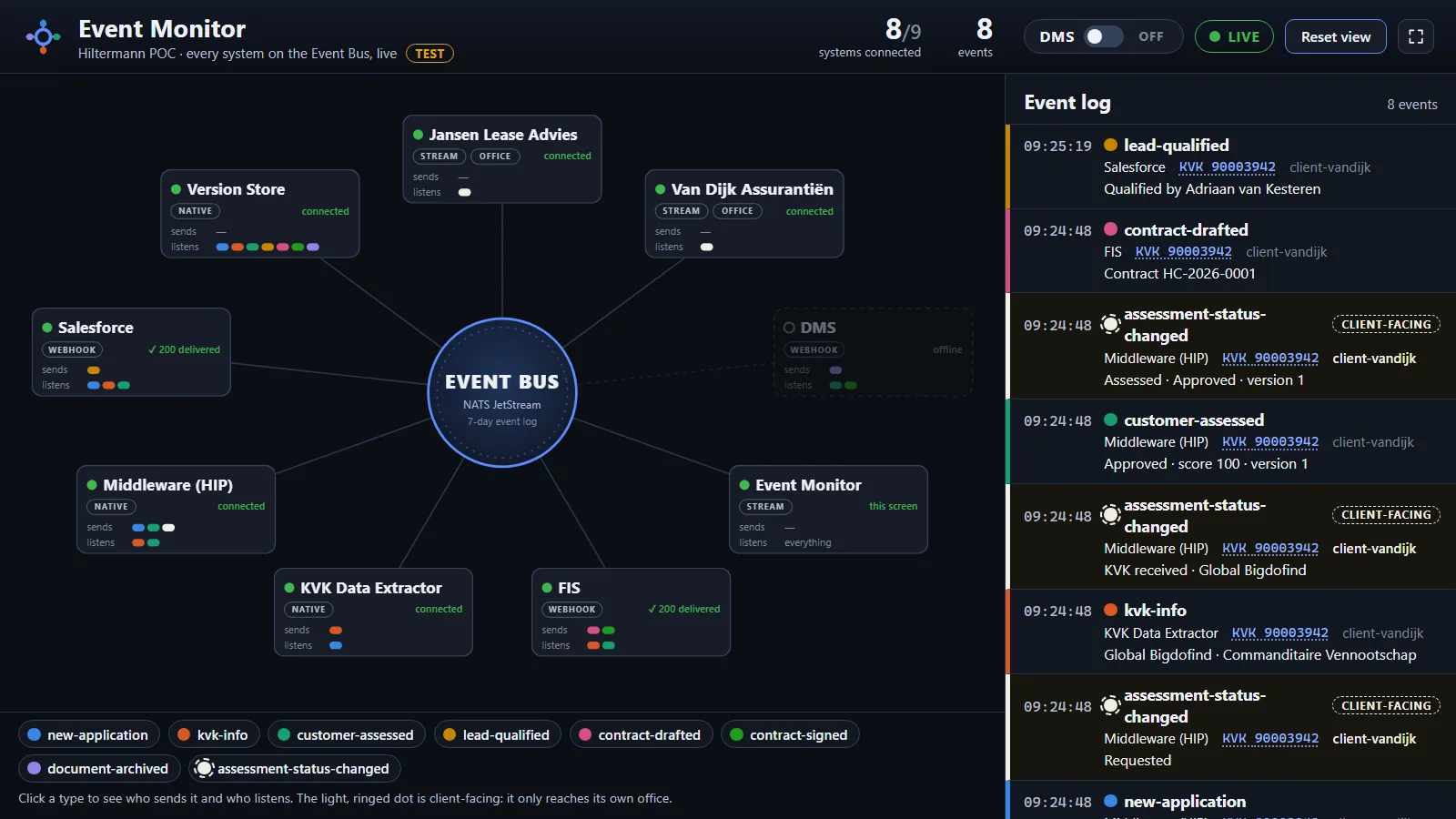 The monitor's event log with lead-qualified from Salesforce at the top.